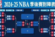 NBA季后赛格局前瞻:东部稳中藏雷,西部豪门鏖战-博狗扑克 蜗牛扑克 德州扑克跟我学