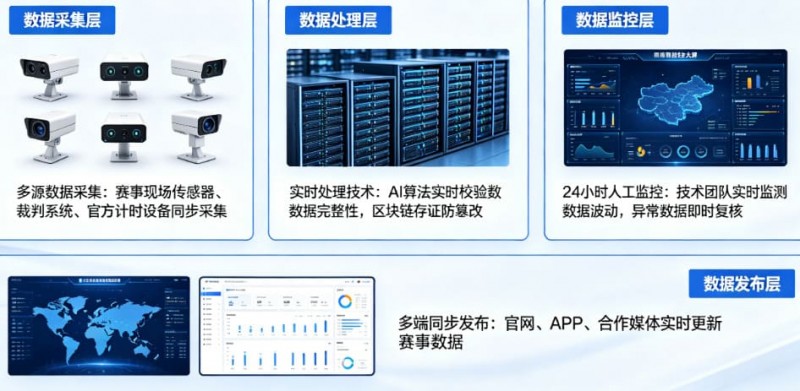 开云体育如何保障赛事数据的公正与实时?