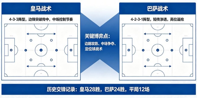 西甲德比战分析：皇马 vs 巴萨的战术博弈