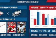 2026超级碗（NFL）决赛前瞻与投注指南-博狗扑克 蜗牛扑克 德州扑克跟我学