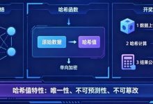 揭秘区块链哈希值开奖:为什么任何人都无法提前预测结果?-博狗扑克 蜗牛扑克 德州扑克跟我学