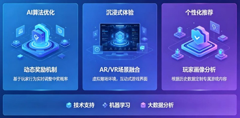 AI技术正在改变电子老虎机行业，未来玩法趋势全面预测