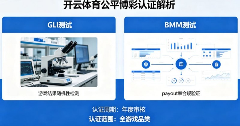 解析开云体育的公平博彩认证（如GLI或BMM测试）