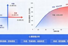 解析老虎机旋转速度对玩家资金消耗率的心理阈值影响。-博狗扑克 蜗牛扑克 德州扑克跟我学