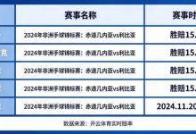 盘点开云体育中那些赔率极高的冷门赛事-博狗扑克 蜗牛扑克 德州扑克跟我学