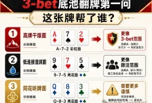 【EV扑克】翻前3-bet，翻牌没中怎么办？别只看“中没中”，要看这三件事-博狗扑克 蜗牛扑克 德州扑克跟我学