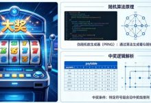 电子老虎机游戏大奖频出的背后：随机算法与中奖逻辑揭秘-博狗扑克 蜗牛扑克 德州扑克跟我学