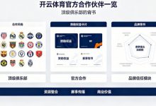 开云体育官方合作伙伴一览:顶级俱乐部的背书-博狗扑克 蜗牛扑克 德州扑克跟我学