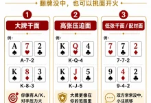 【EV扑克】翻牌没中怎么办？先别急着过牌，学会这三招-博狗扑克 蜗牛扑克 德州扑克跟我学