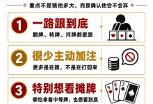 【EV扑克】面对“跟注站”,别再讲复杂故事了:三条调整让你少吃亏-博狗扑克 蜗牛扑克 德州扑克跟我学