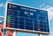 2026世界杯最新积分榜更新：赛制越复杂，你越需要看懂这三件事-博狗扑克 蜗牛扑克 德州扑克跟我学