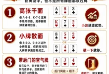 【EV扑克】翻牌没中别急着过牌:三种适合“延续下注”的牌面,帮你拿下该拿的底池-博狗扑克 蜗牛扑克 德州扑克跟我学
