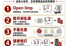 【EV扑克】翻前四个坏习惯：别再让筹码从“随手一下”里漏走-博狗扑克 蜗牛扑克 德州扑克跟我学