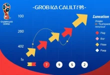 2026世界杯积分榜观察指南:读懂排名背后的晋级密码-博狗扑克 蜗牛扑克 德州扑克跟我学