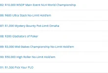 【EV扑克】2026 WSOP主赛14名中国选手挺进Day5！Xingyu Liu码量196bb全球第12领跑！-博狗扑克 蜗牛扑克 德州扑克跟我学
