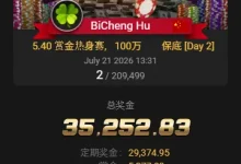 【EV扑克】从5.4刀到3.5万刀！中国选手BiCheng Hu斩获20万人赏金热身赛亚军，豪取6,500倍回报！-博狗扑克 蜗牛扑克 德州扑克跟我学
