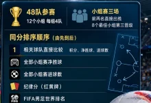2026博览会积分榜观察:领先者手握主动权,黑马搅局,出线悬念拉满-博狗扑克 蜗牛扑克 德州扑克跟我学