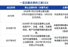 CEX关停潮来袭：BitMEX等老牌交易所退出，行业洗牌进入深水区-博狗扑克 蜗牛扑克 德州扑克跟我学