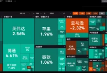 美股企稳的两大信号：非农意外走弱+巴菲特终于出手-博狗扑克 蜗牛扑克 德州扑克跟我学