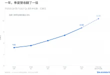 Lumentum单季营收首次突破10亿美元，AI光互连需求推动连续八个季度增长-博狗扑克 蜗牛扑克 德州扑克跟我学