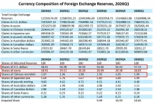 数字货币竞争：真正竞争的是“数字”，还是“货币”？-博狗扑克 蜗牛扑克 德州扑克跟我学