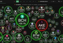 BTC守住86K，市场从“突破交易”进入“真假牛市”验证期-博狗扑克 蜗牛扑克 德州扑克跟我学
