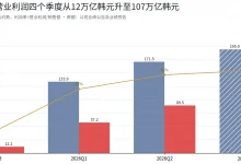 三星创纪录业绩背后：单季利润107万亿韩元，股价为何反而回撤30%？-博狗扑克 蜗牛扑克 德州扑克跟我学