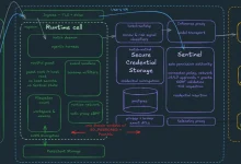 Coinbase股票代币的流动性真相：10亿美元交易量背后，能承接多大卖盘？-博狗扑克 蜗牛扑克 德州扑克跟我学