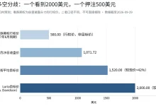 美光财报前瞻:当季营收或超500亿美元,2000美元目标价与500美元看跌期权的分歧-博狗扑克 蜗牛扑克 德州扑克跟我学