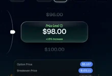 链上期权赛道起势：Derive创历史新高，Dreaming、HEAT与PaperTrade三条路径解析-博狗扑克 蜗牛扑克 德州扑克跟我学