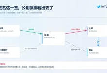 AI会攻破密码学吗？Justin Drake与Vitalik的讨论，以及普通用户该不该迁移资产-博狗扑克 蜗牛扑克 德州扑克跟我学