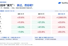 美国中期选举临近，“BTC逢选必跌”成立吗？四轮历史数据复盘-博狗扑克 蜗牛扑克 德州扑克跟我学