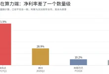 港股AI便宜、美股AI贵?拆开定价、盈利与资金三条线索-博狗扑克 蜗牛扑克 德州扑克跟我学